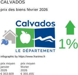 prix moyen de l'immobilier dans la région ou departement Calvados février 2026