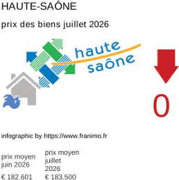 prix moyen de l'immobilier dans la région ou departement Haute-Saône juillet 2026