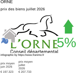 prix moyen de l'immobilier dans la région ou departement Orne juillet 2026