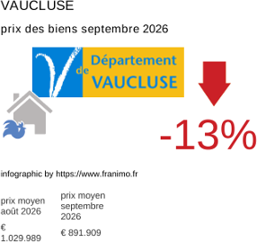 prix moyen de l'immobilier dans la région ou departement Vaucluse septembre 2026
