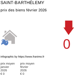 prix moyen de l'immobilier dans la région ou departement Saint-Barthélemy mars 2026
